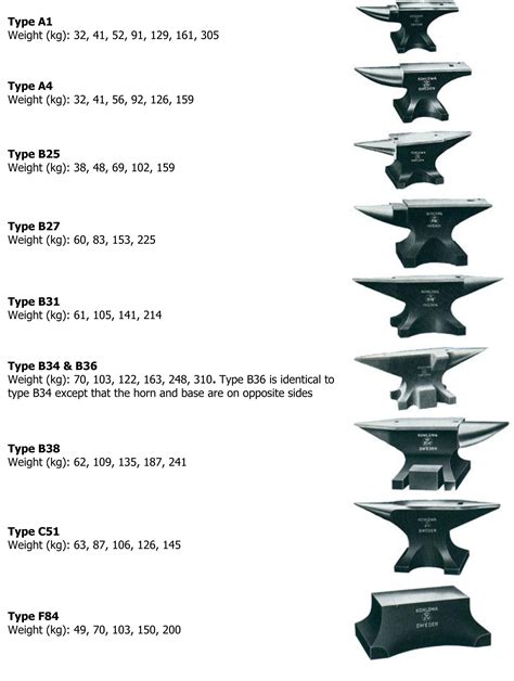 stakes sheet metal|anvil size chart.